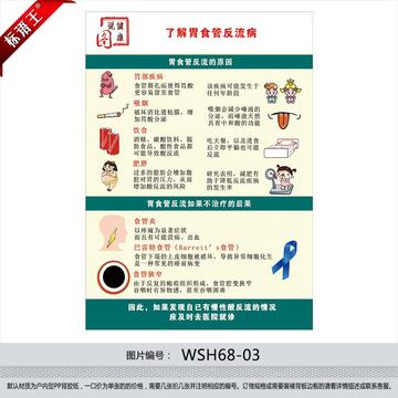 图说健康教育展板宣传画海报挂图 了解胃食管反流病贴画WSH68-03